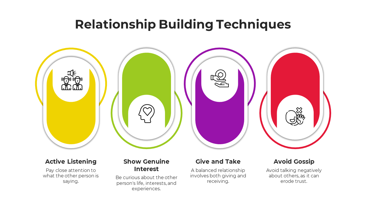 Best Relationship Building Techniques PPT And Google Slides