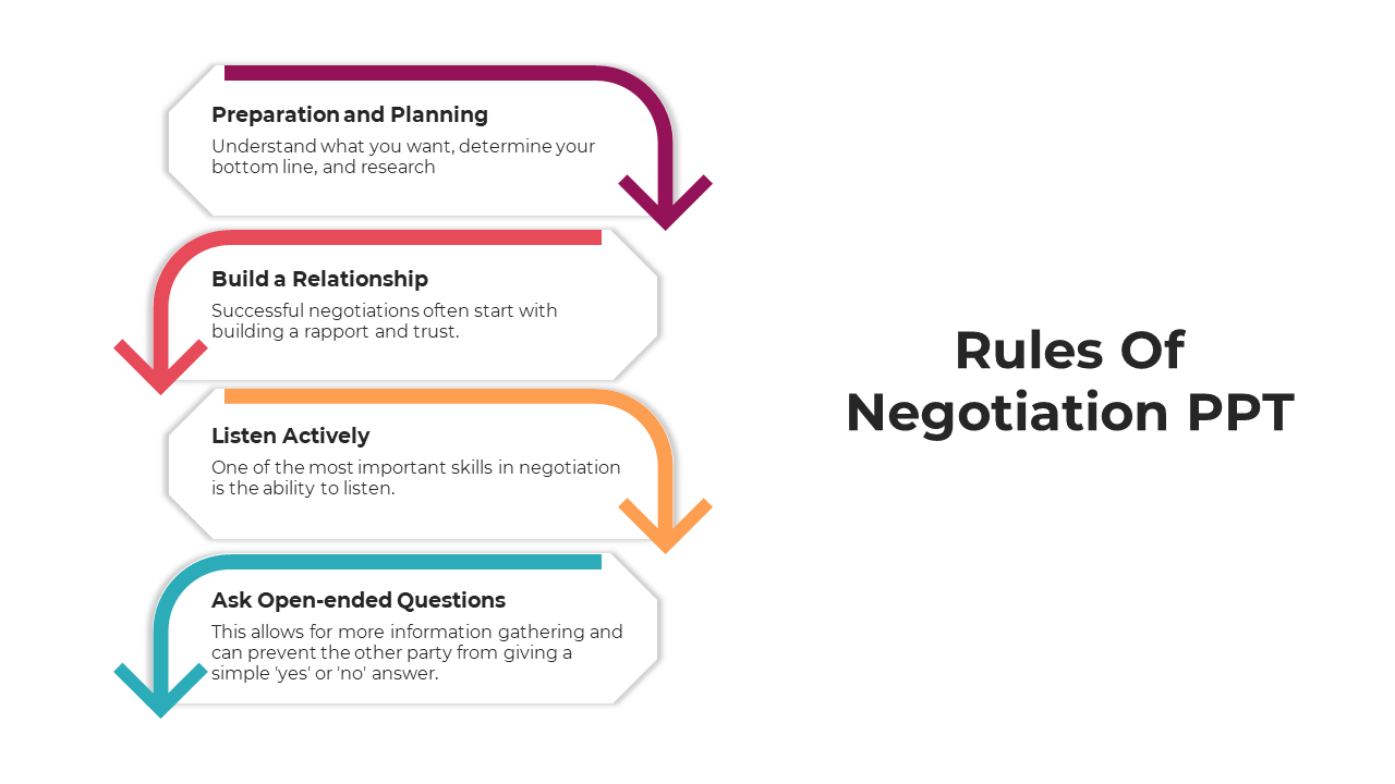 Rules Of Negotiation PPT