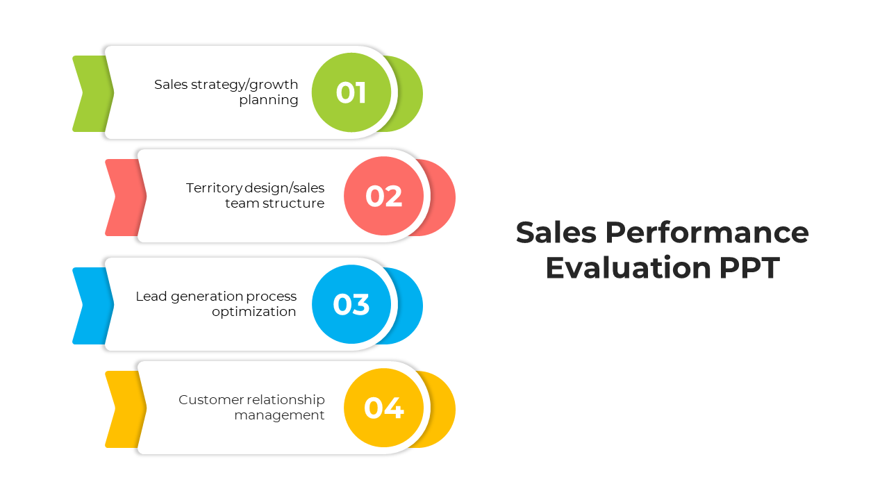 Sales Performance Evaluation PPT