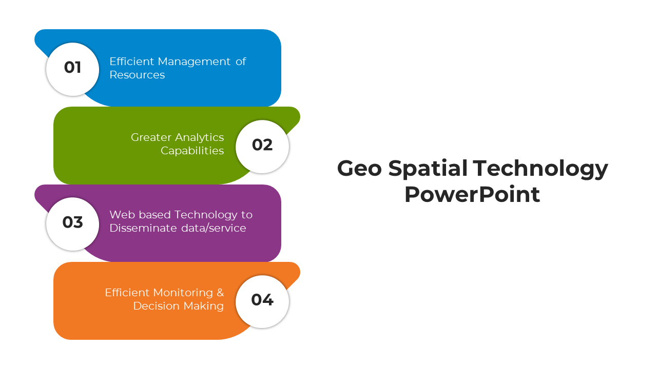 Geospatial Technology PowerPoint