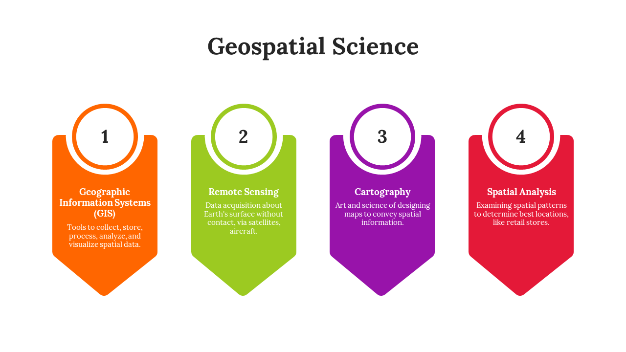 Geospatial Science