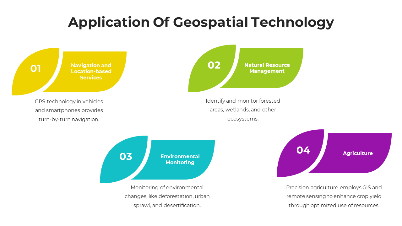 Application Of Geospatial Technology