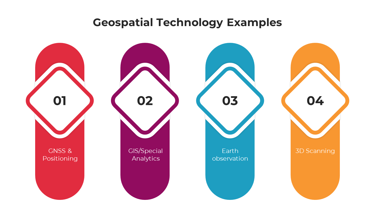 Geospatial Technology Examples