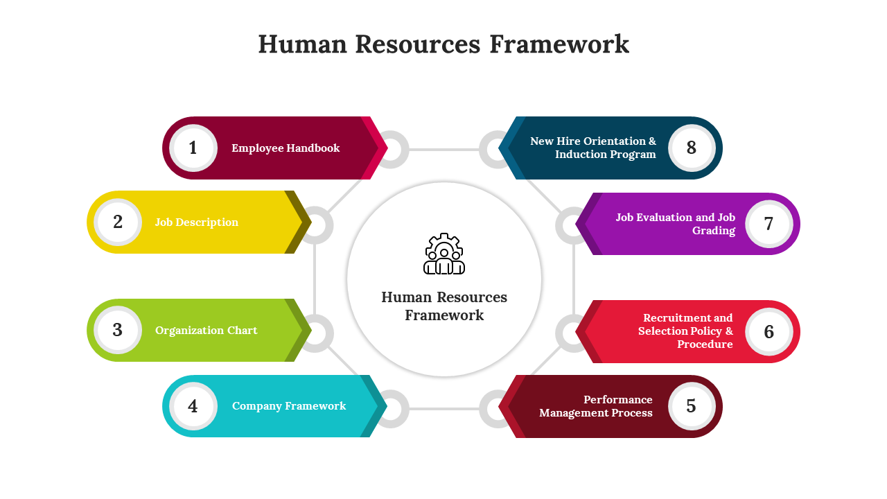 Human Resources Framework PowerPoint Template
