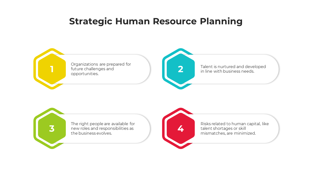 Best Strategic Human Resource Planning PPT And Google Slides