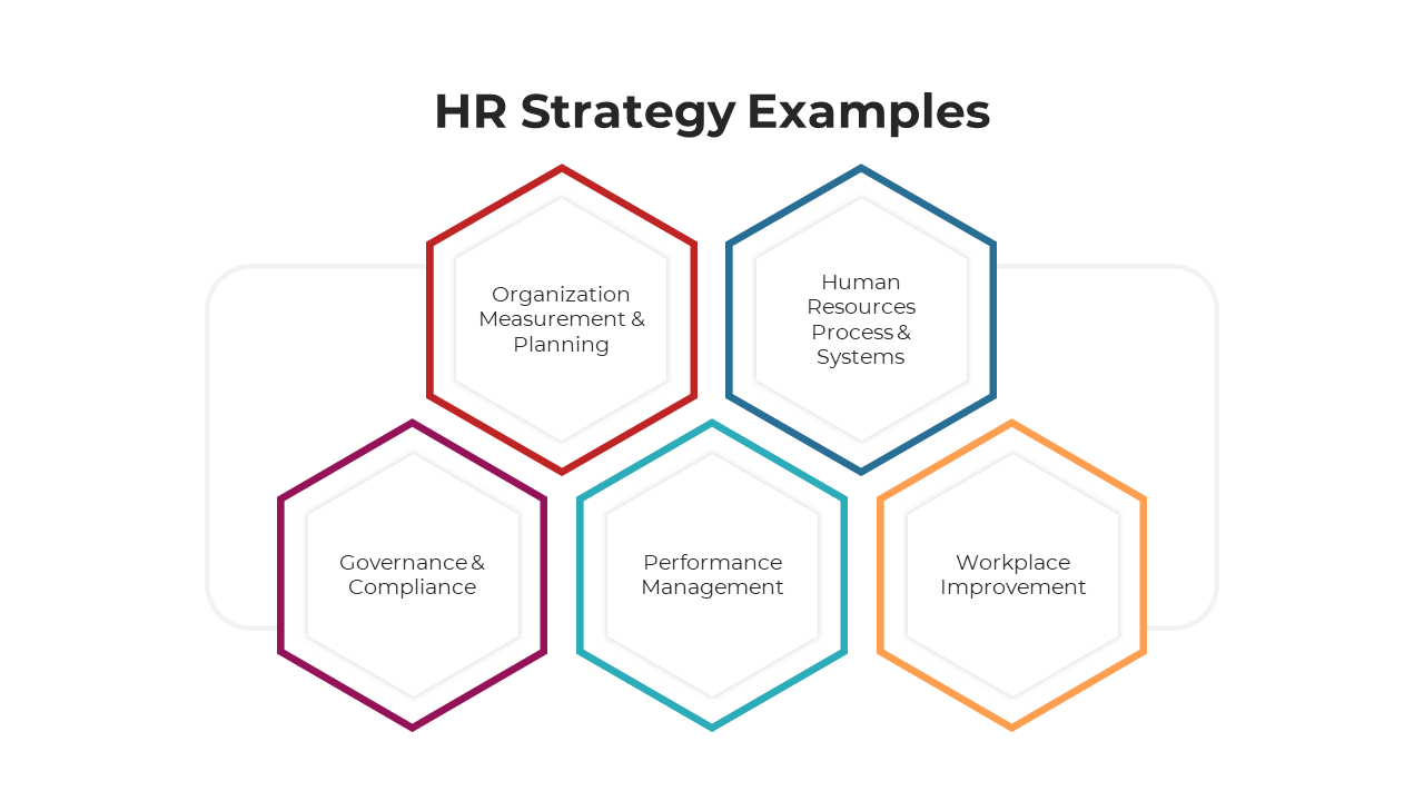Creative HR Strategy Examples PowerPoint And Google Slides