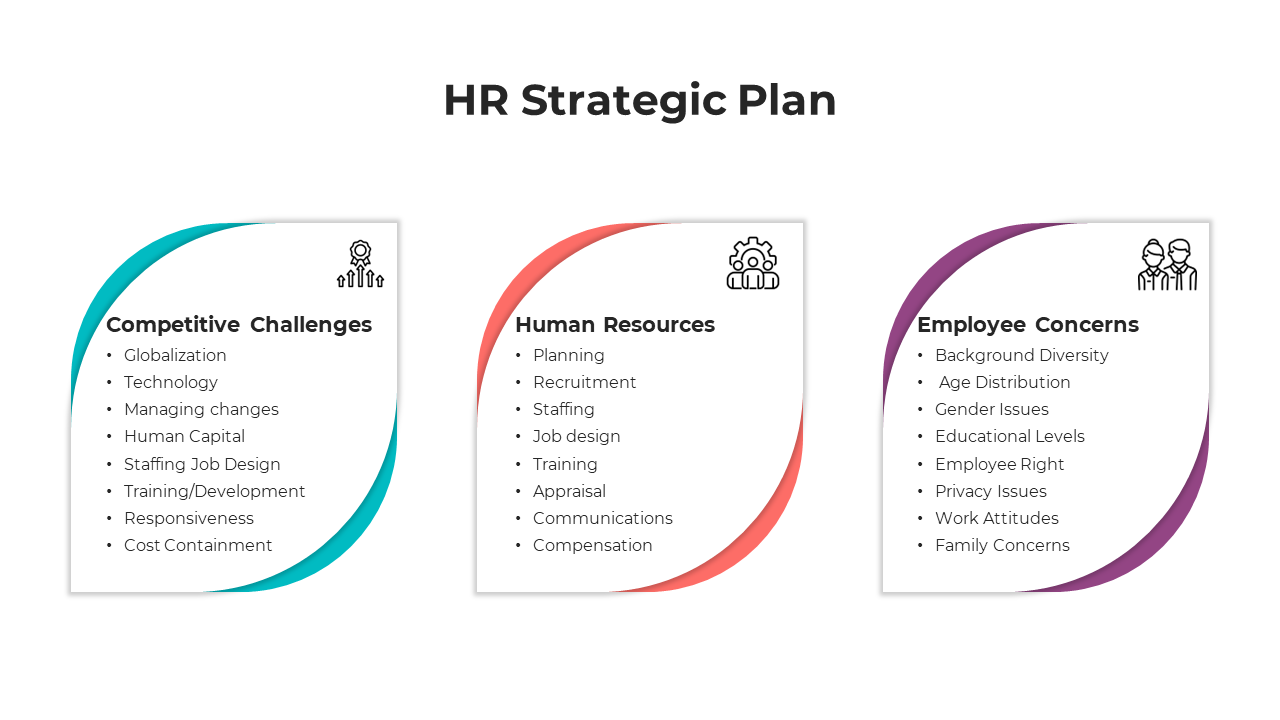 Imaginative HR Strategic Plan PowerPoint And Google Slides