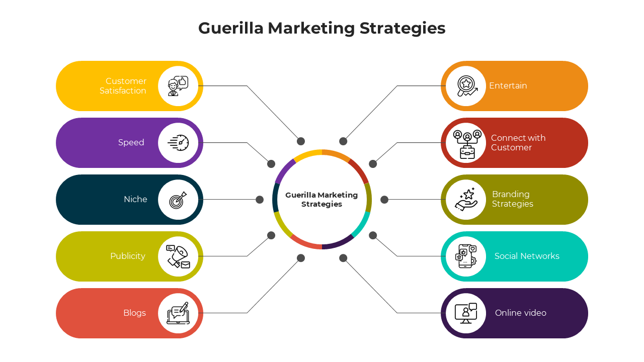 Guerilla Marketing Strategies