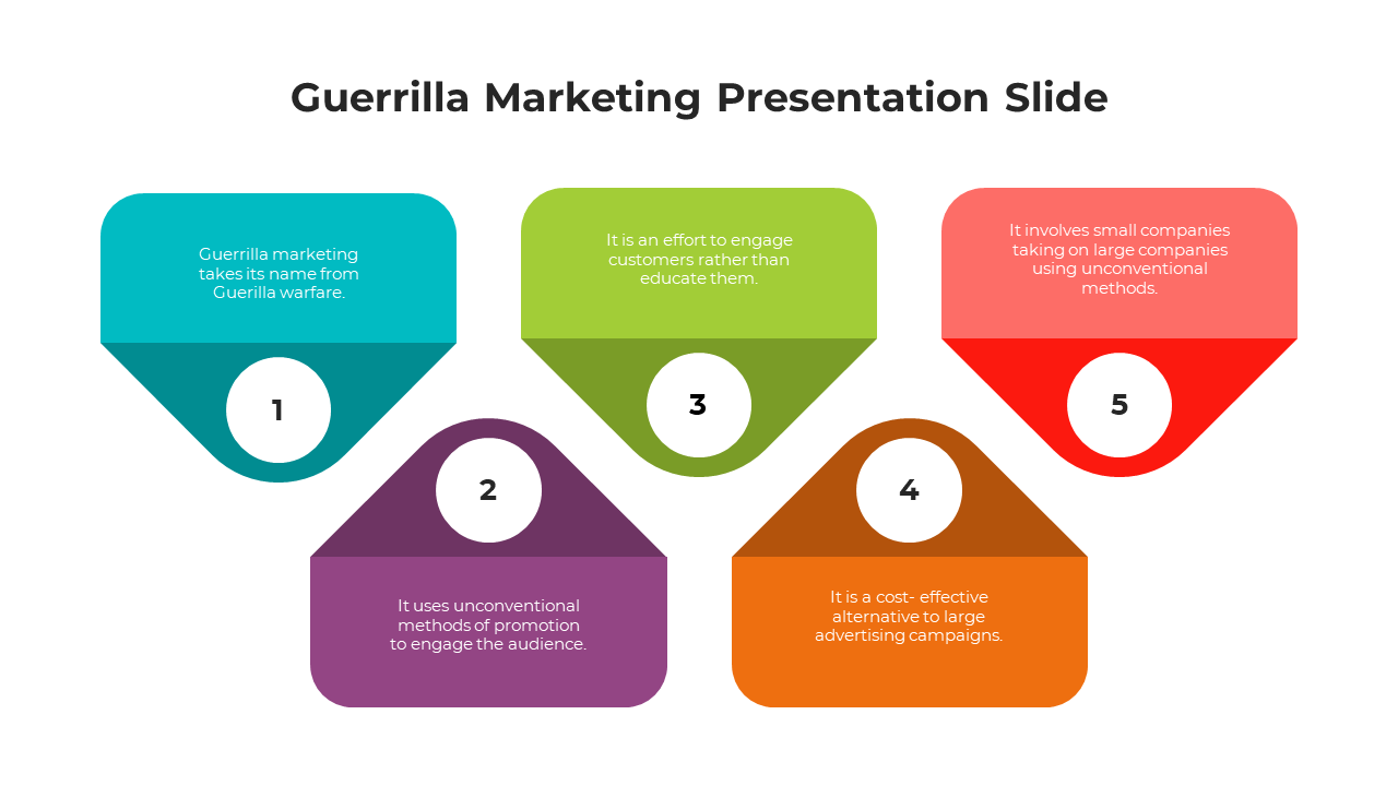 Guerrilla Marketing Presentation Slide