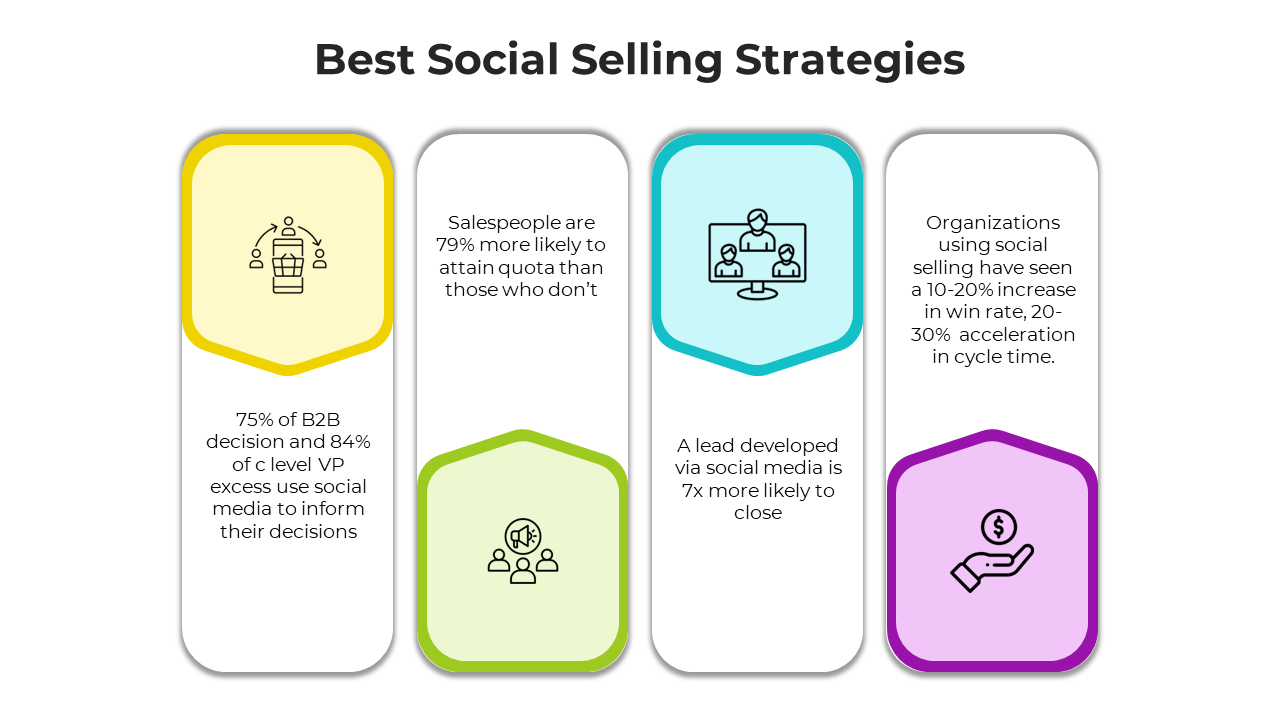 Best Social Selling Strategies PowerPoint And Google Slides