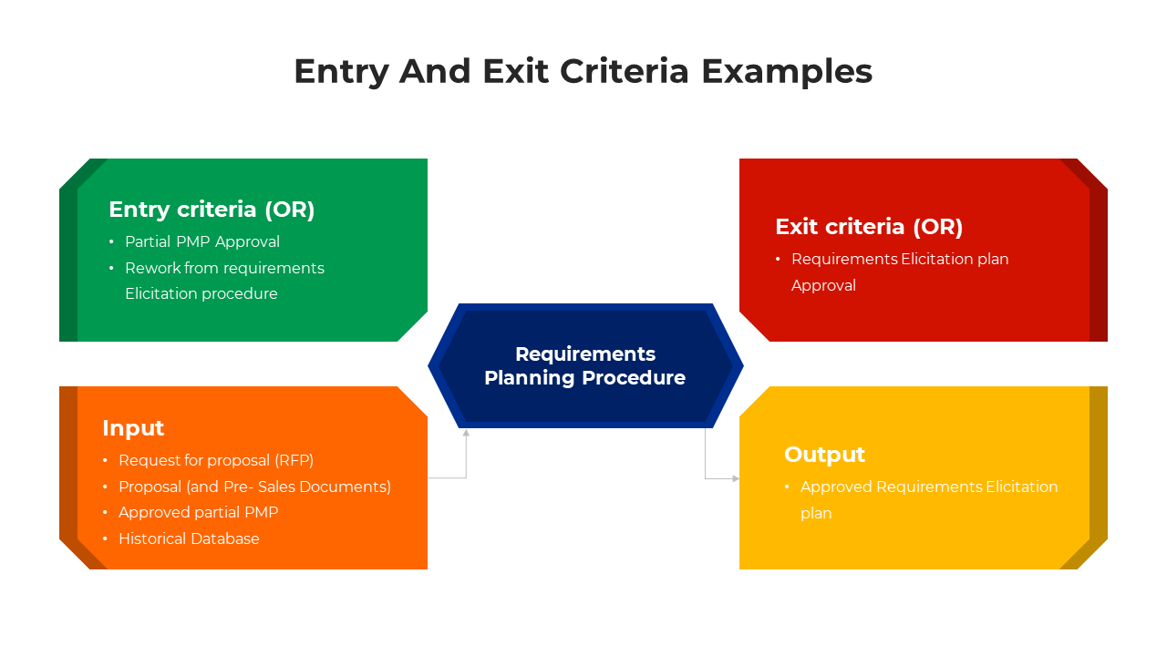 Best Entry And Exit Criteria Examples PPT And Google Slides