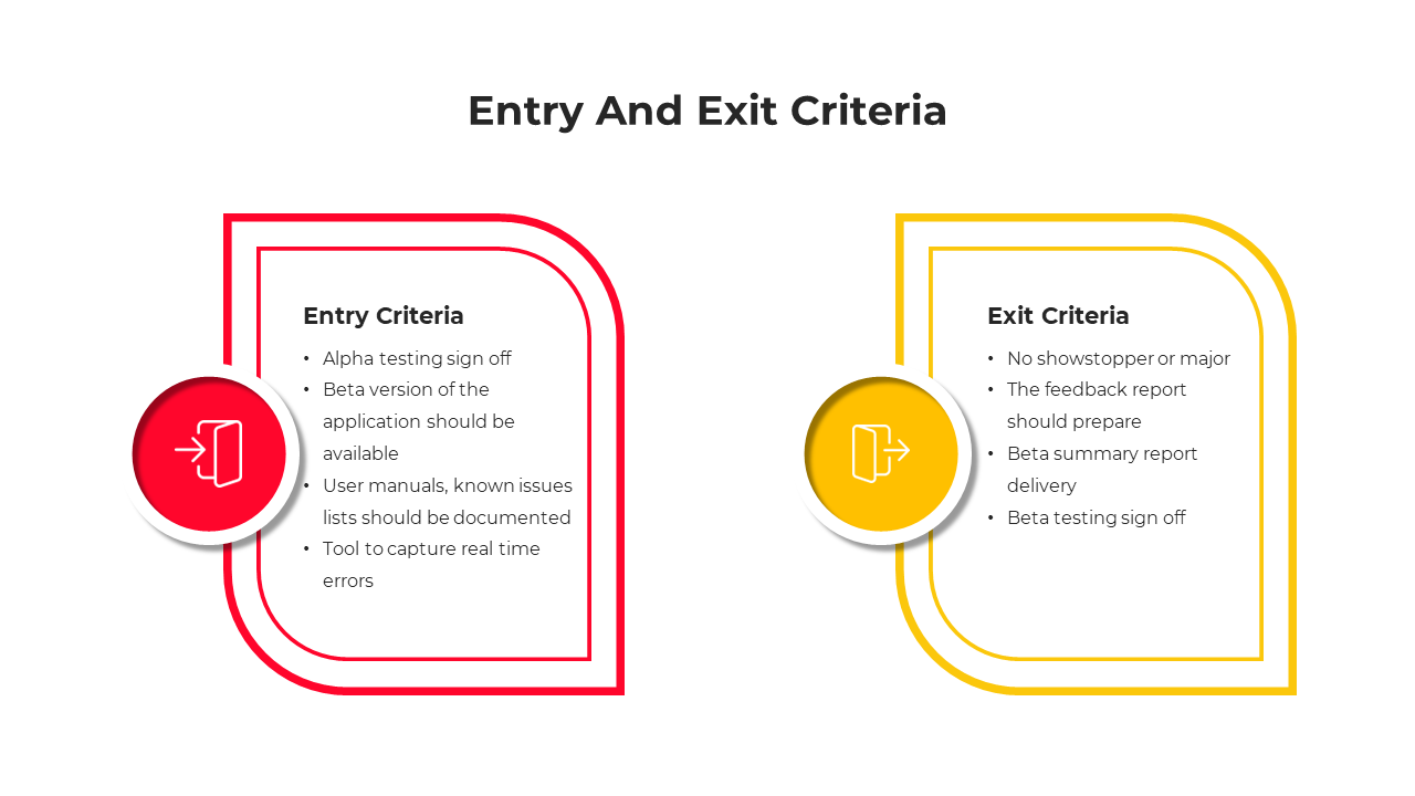 Entry And Exit Criteria
