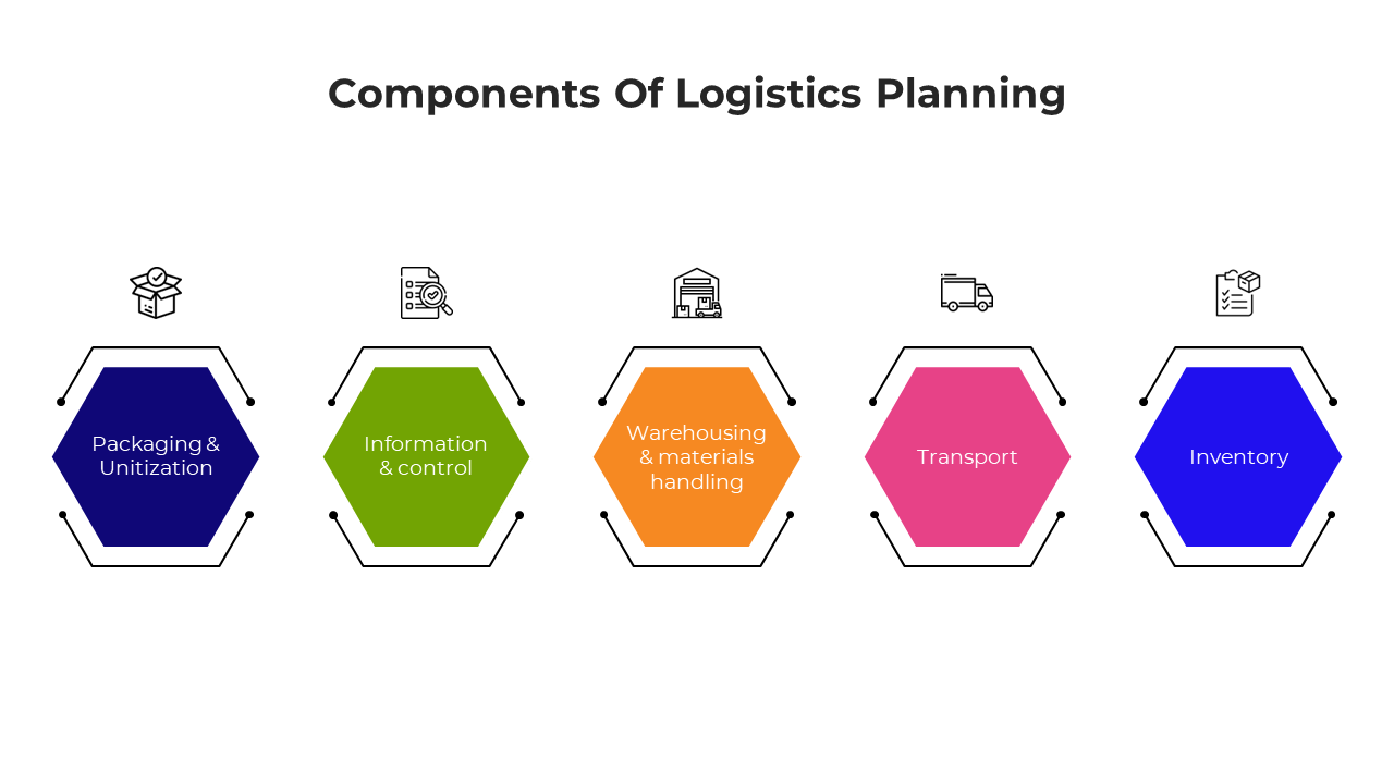 Free - Best Components Of Logistics Planning PPT And Google Slides