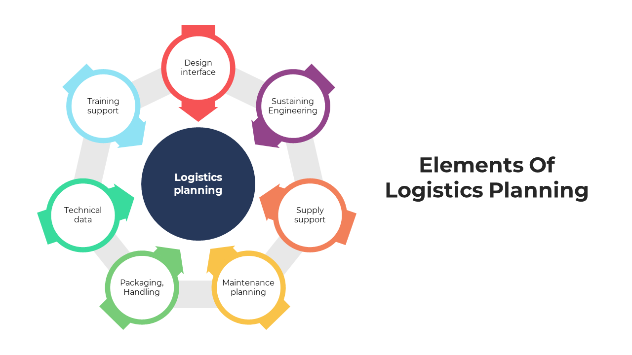 Logistics Design And Operational Planning Logistics Design And Operational Planning