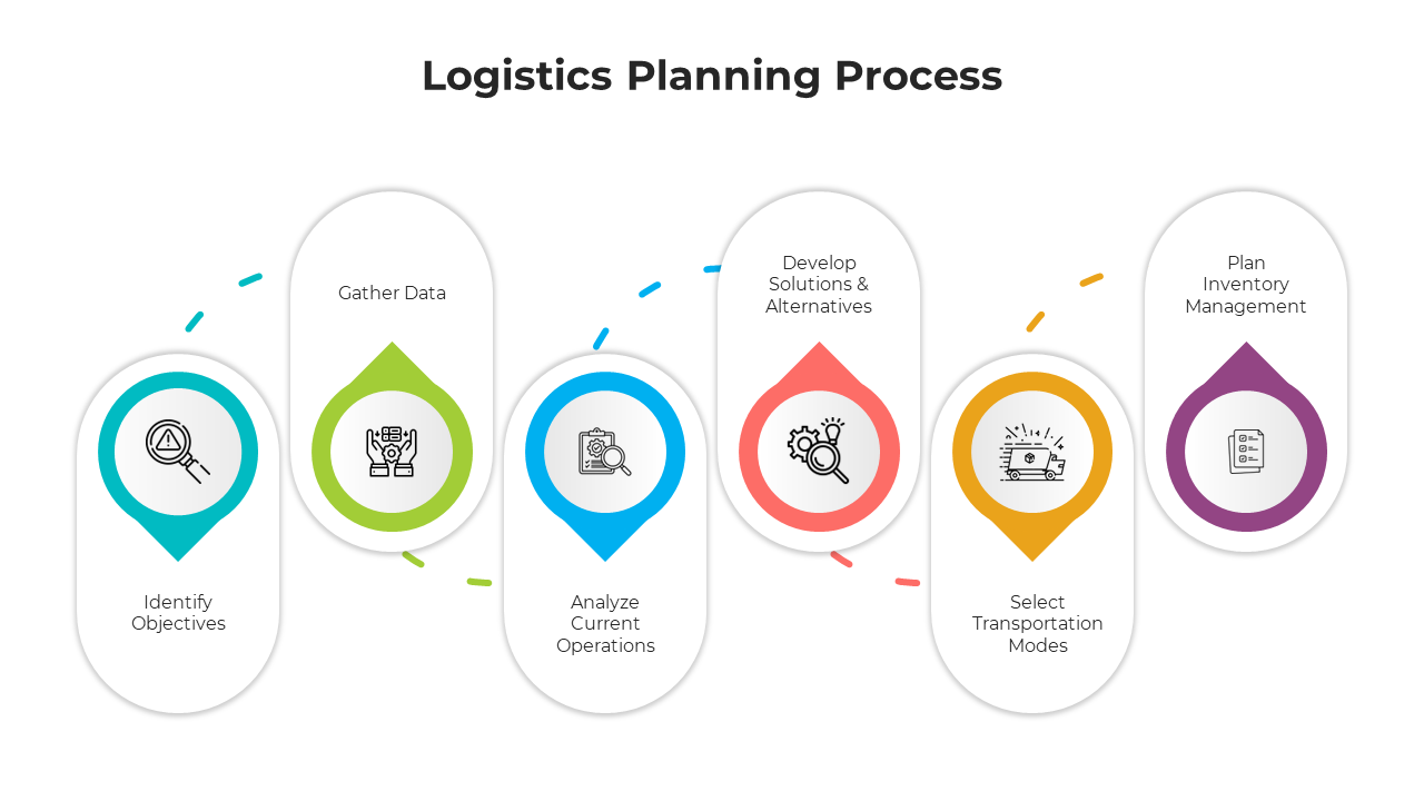 Logistics Planning Process