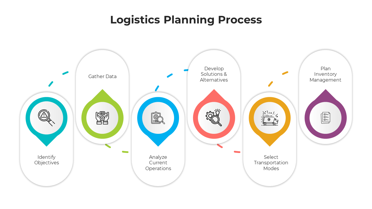 Flowchart Logistics Process Flowchart Logistics Process