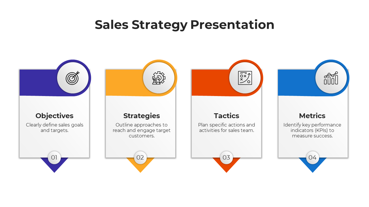 Get Sales Strategy PowerPoint And Google Slides Template