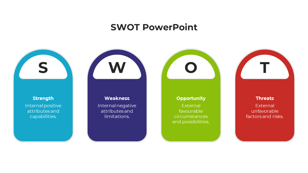 Free - Creative SWOT PowerPoint And Google Slides Template