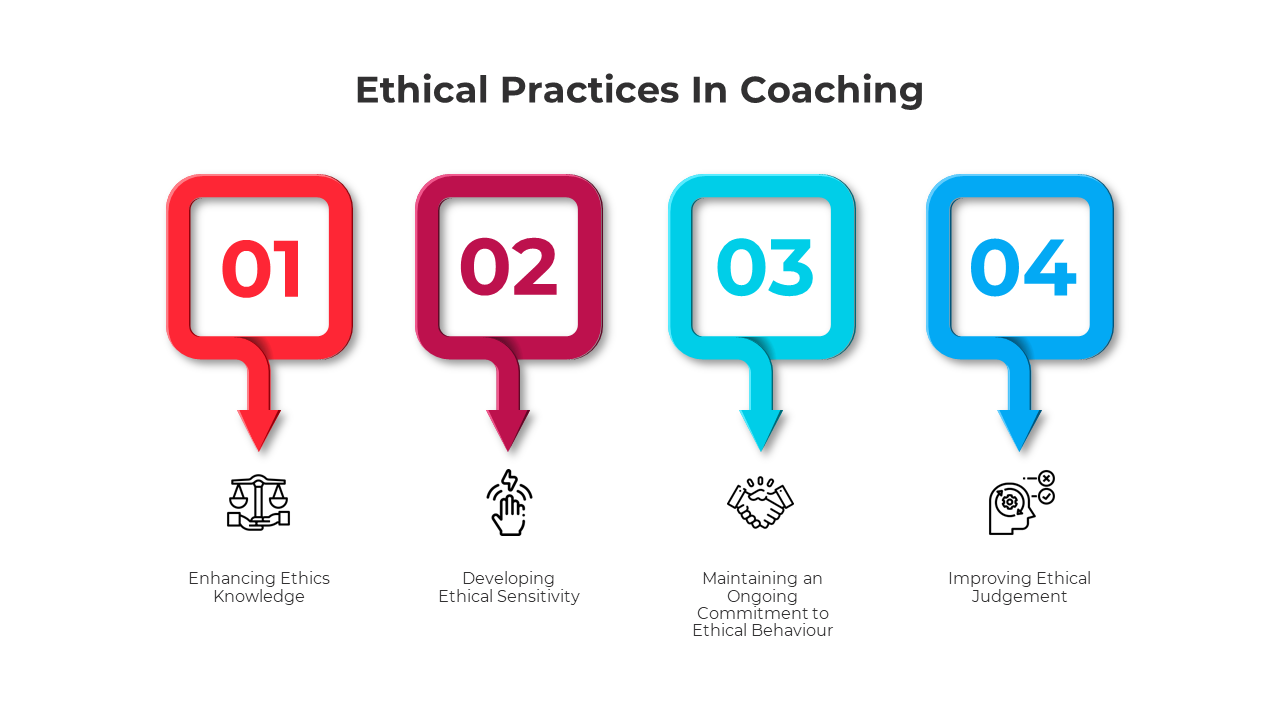 Ethical Practices In Coaching PowerPoint And Google Slides
