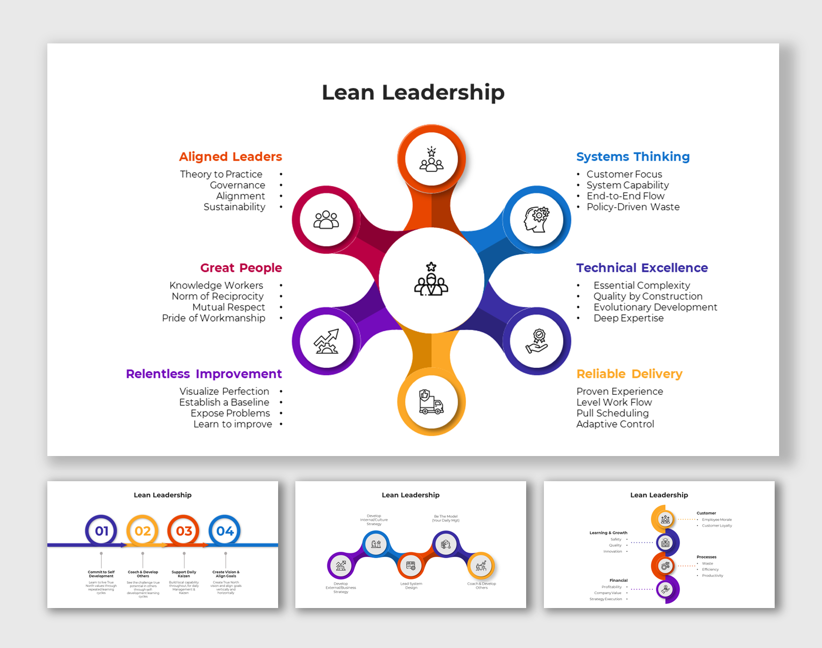 Use This Lean Leadership PowerPoint And Google Slides