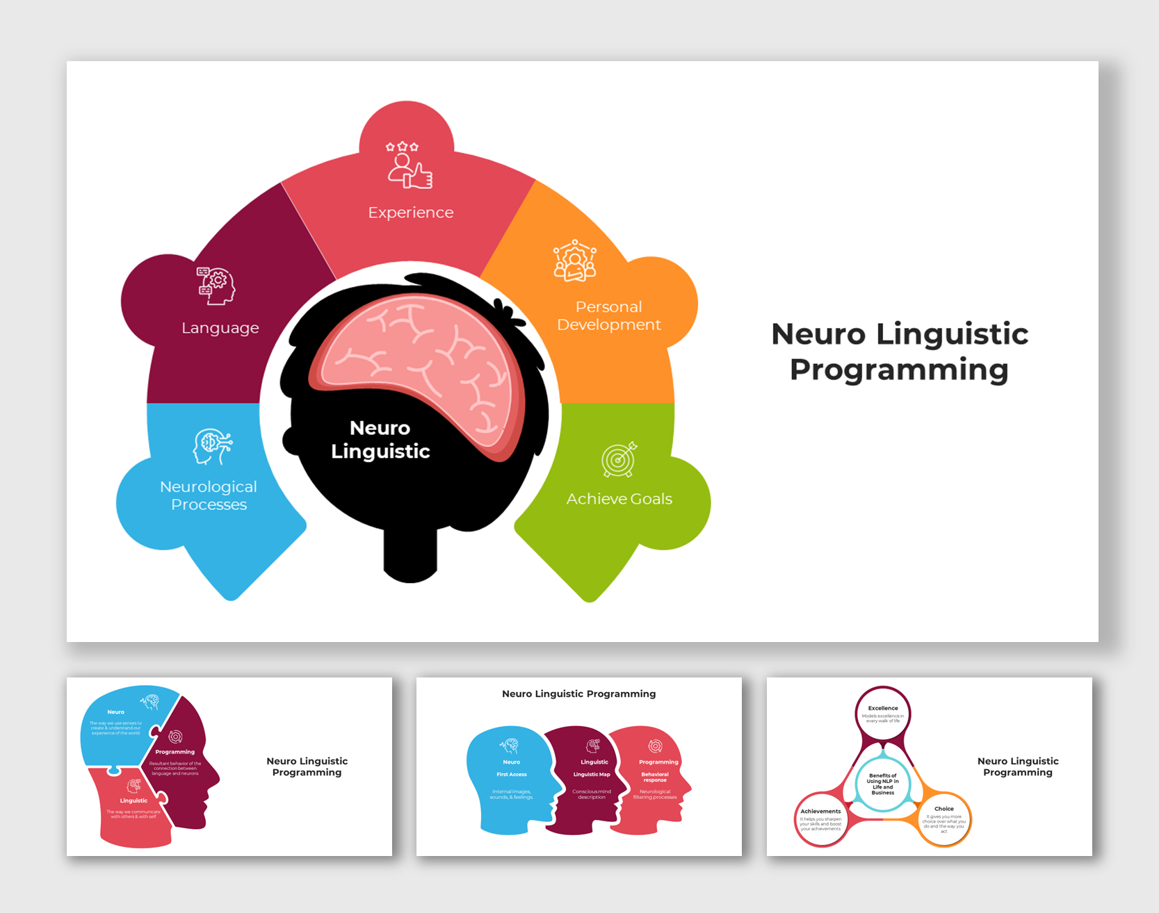 Shop This Neuro Linguistic Programming PPT And Google Slides