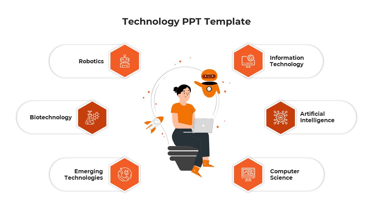 Central illustration of a person with tech icons surrounded by six orange hexagons and text labels for various technologies.