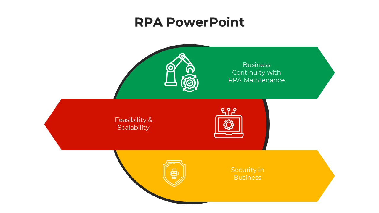 Free - Affordable RPA PowerPoint And Google Slides Template