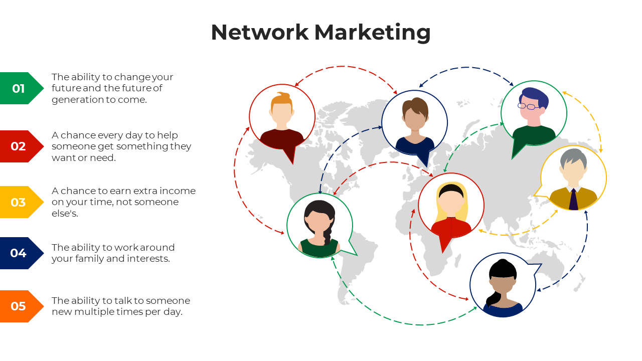 Networking PPT