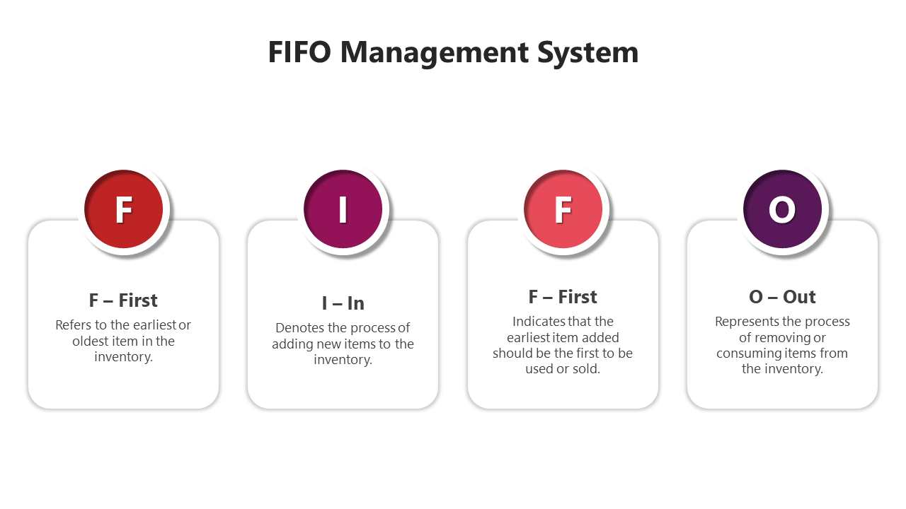 Best FIFO Management System PowerPoint And Google Slides