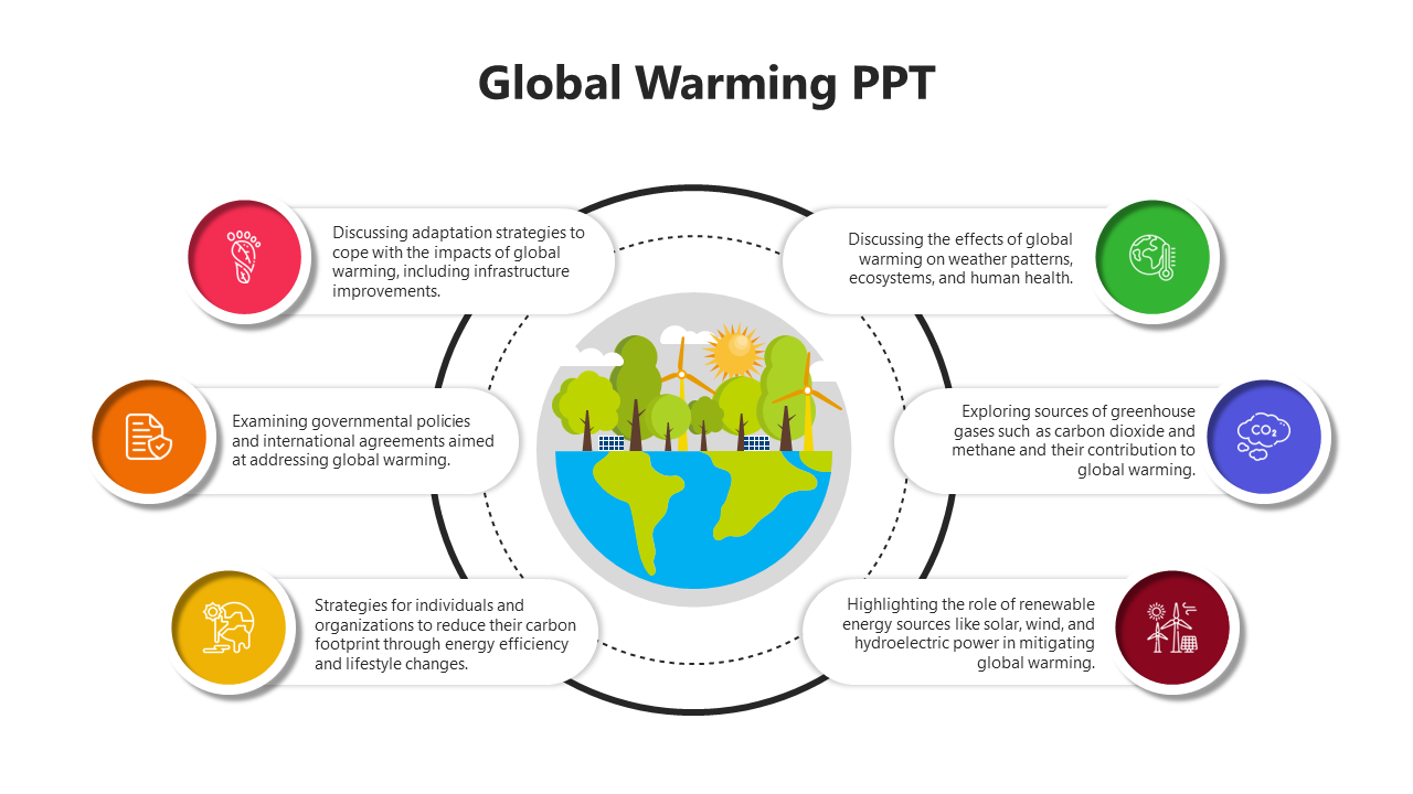 Global Warming PPT Template