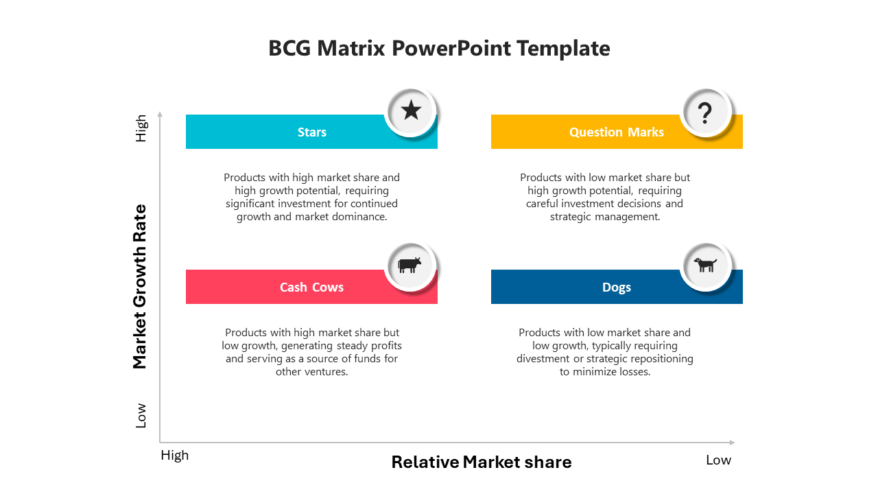 Free - Best BCG Matrix PowerPoint And Google Slides Template