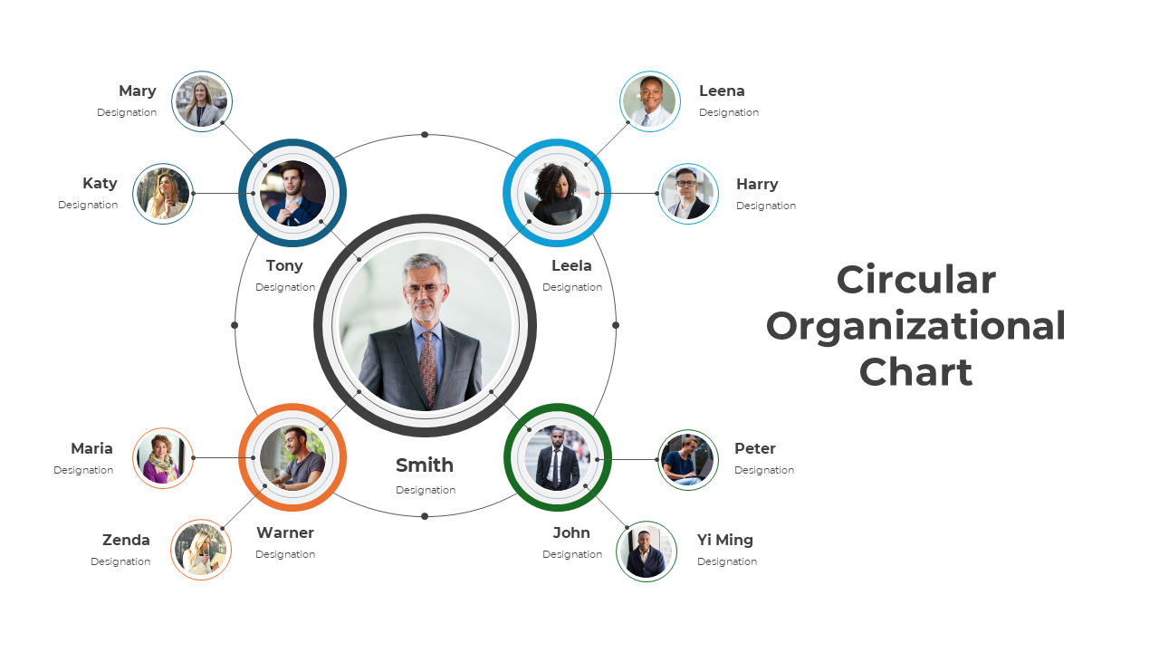Best Circular Organizational Chart PPT And Google Slides
