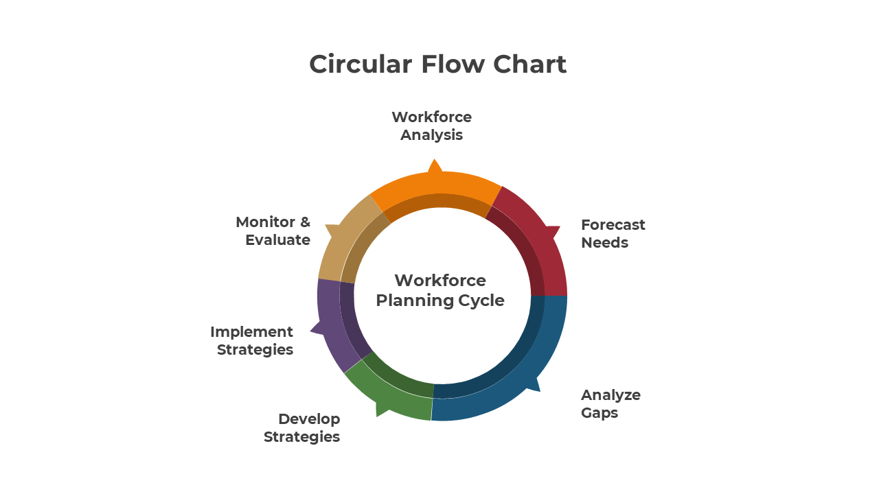 Free - Easy To Use Circular Flow Chart PowerPoint And Google Slides