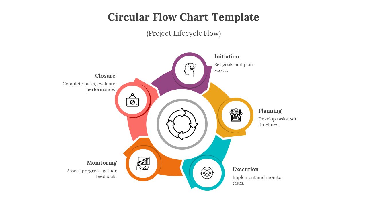 Elegant Circular Flow Chart PowerPoint And Google Slides