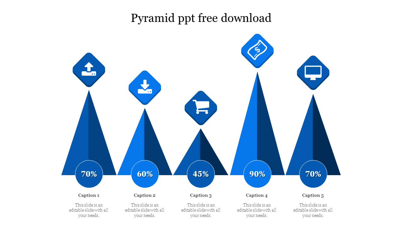 Blue pyramid infographic with five sections, each featuring an icon, a percentage, and a caption at the bottom.