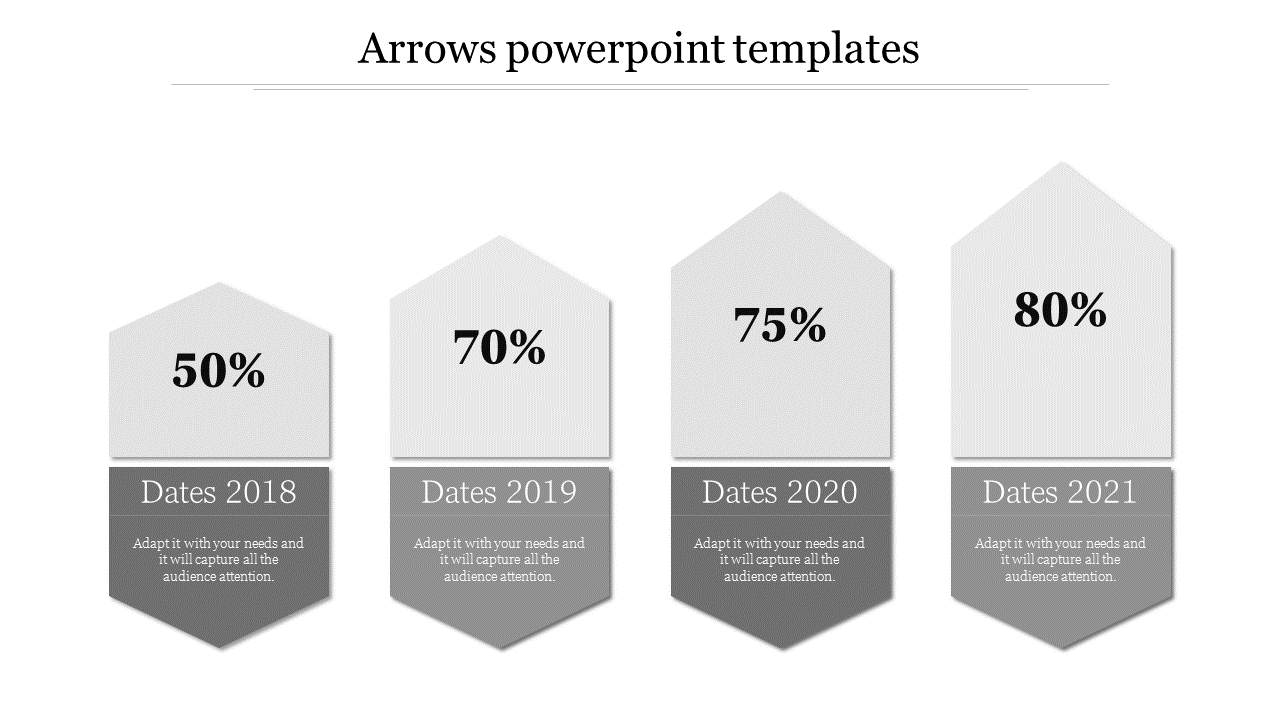 Four arrow shaped blocks in gray, showing percentages for each year, with captions beneath.