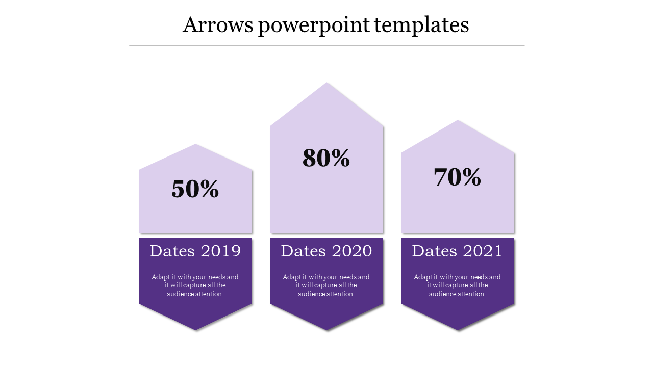 Purple arrows PowerPoint template showing three sections with percentages each labeled with dates.