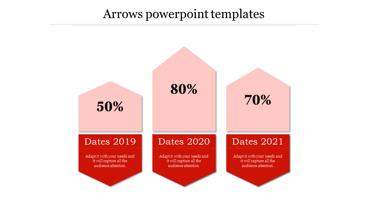 Three upward red arrows with percentages and years from 2019 to 2021, featuring bold numbers and darker red bases.