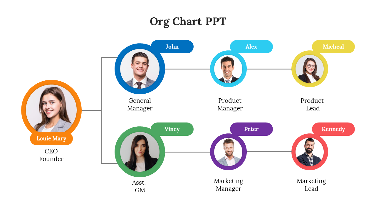 Free - Awesome Org Chart PowerPoint Template And Google Slides