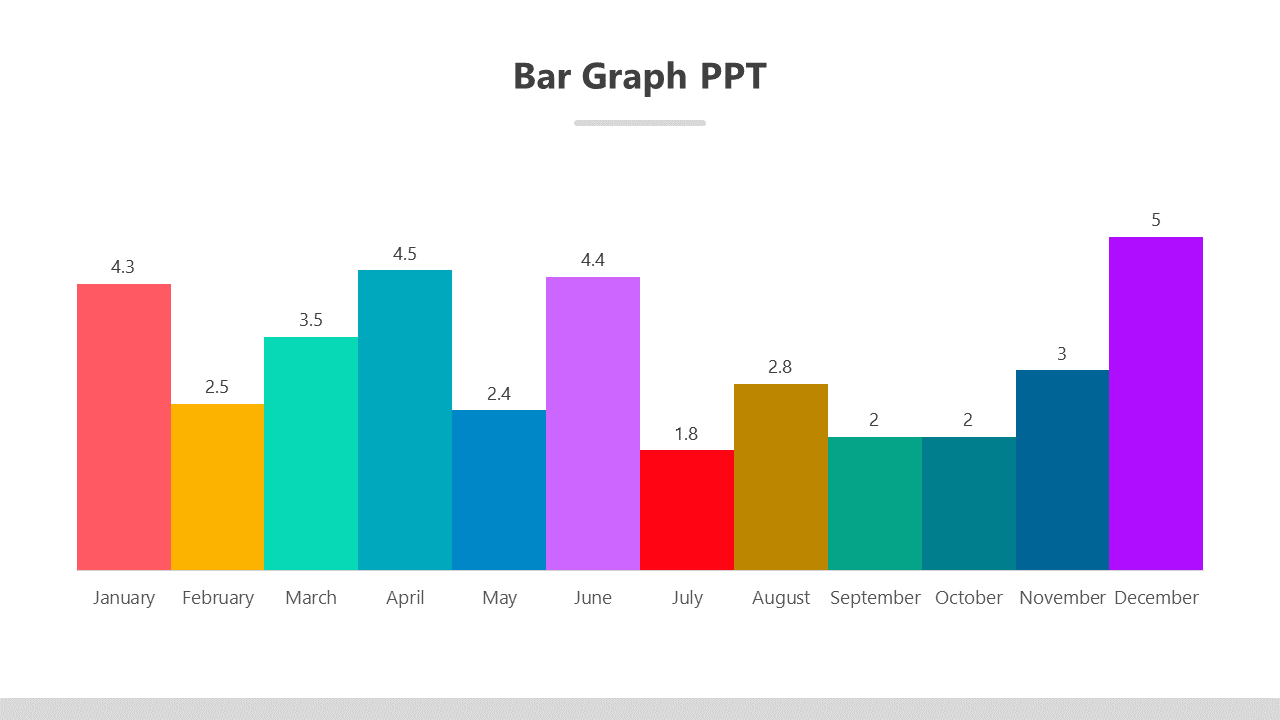 Easy To Editable Bar Graph PPT And Google Slides Template