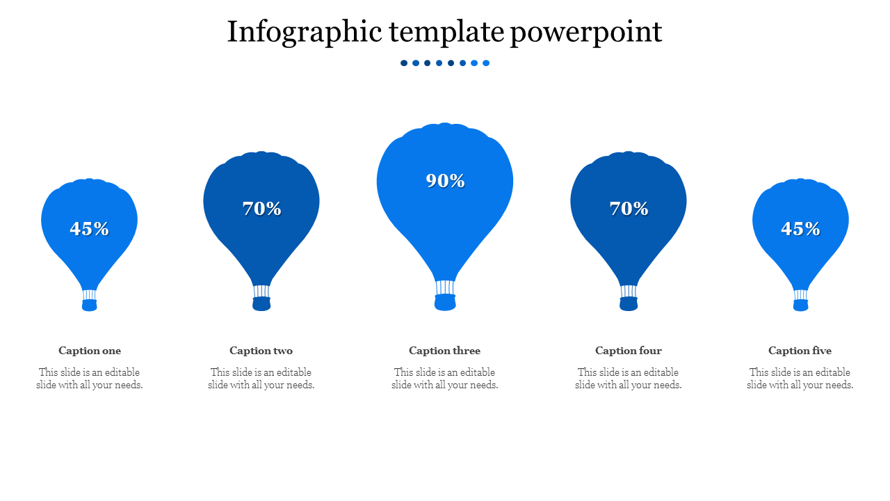 Infographic with five blue hot air balloons of varying sizes, each labeled with a percentage, under a title and captions.