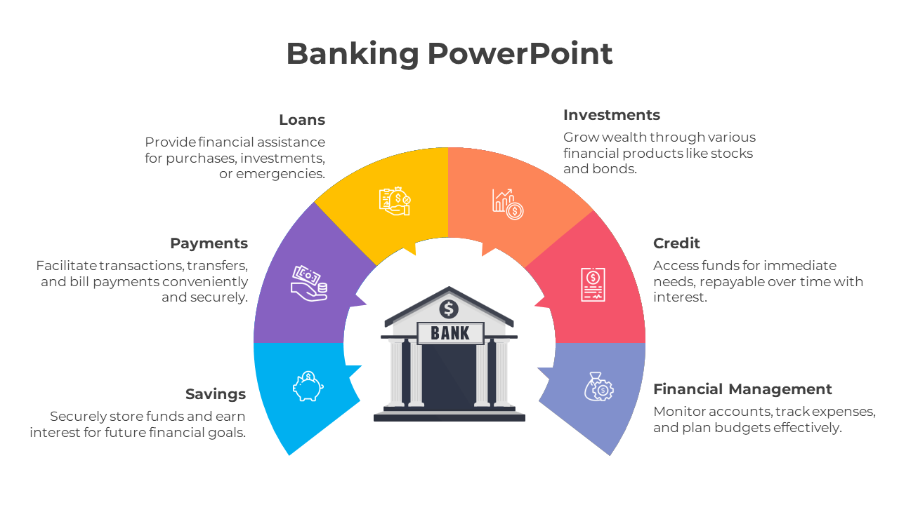 Banking PowerPoint Templates