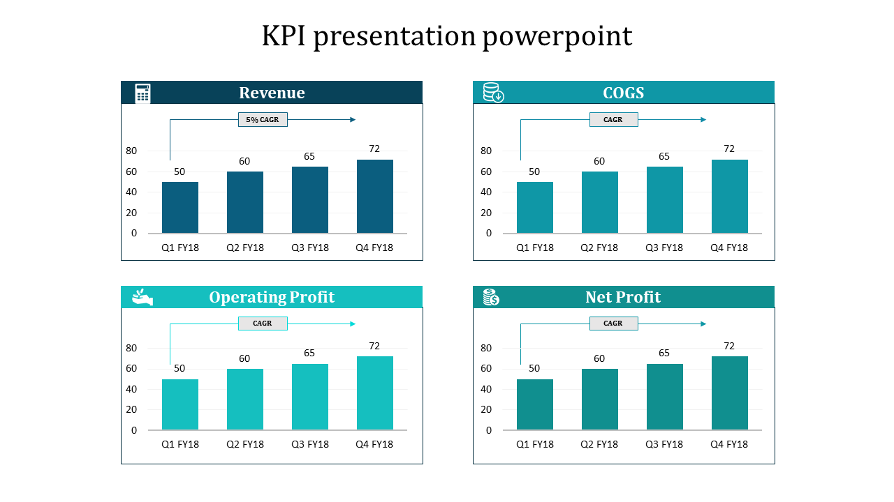 Kpi Presentation Powerpoint With Charts