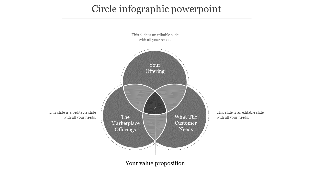 Circle infographic PPT slide displaying a grey Venn diagram with three sections with placeholder text.