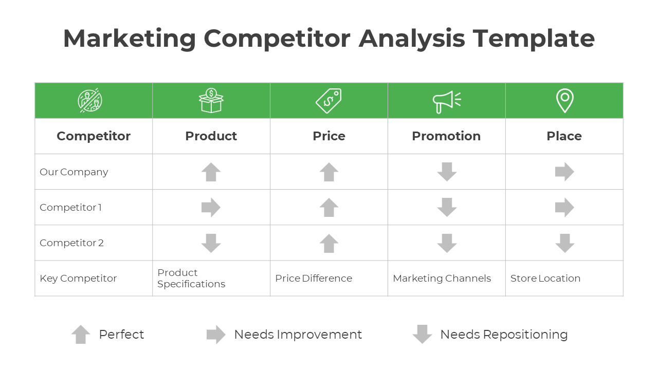 Marketing Competitor Analysis PPT With Green Color