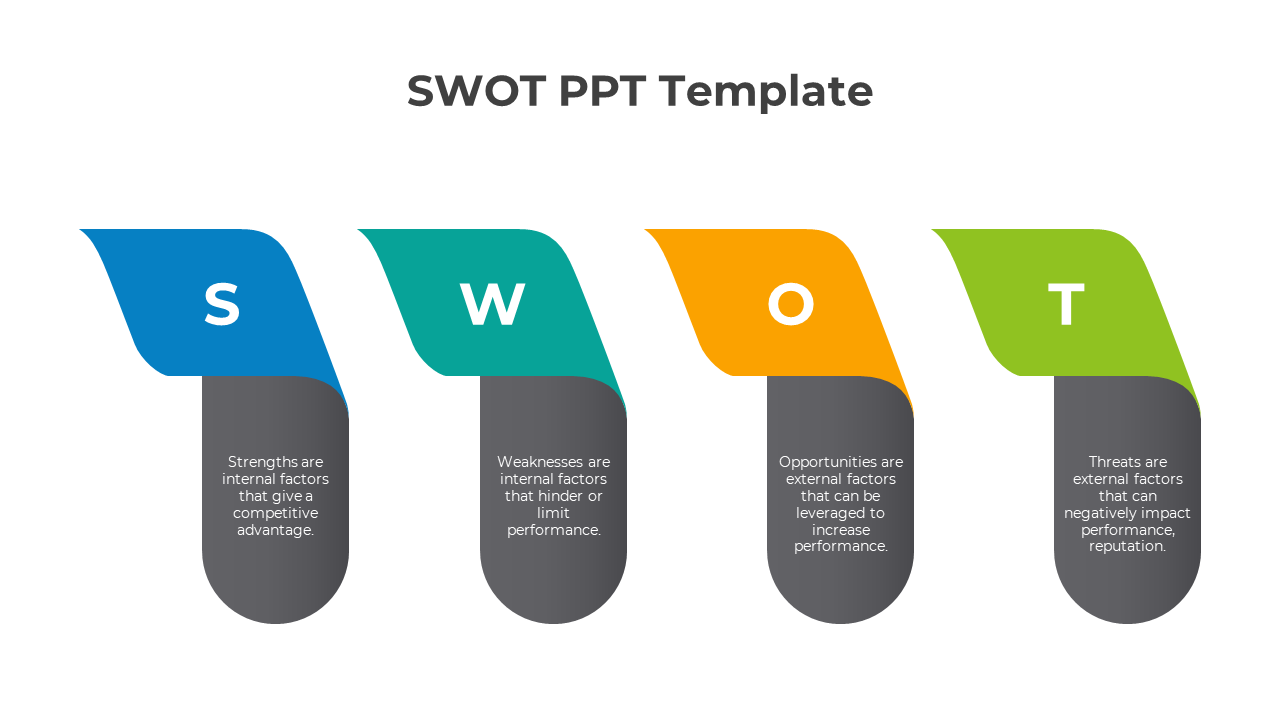 Easy To Editable SWOT PowerPoint And Google Slides Template
