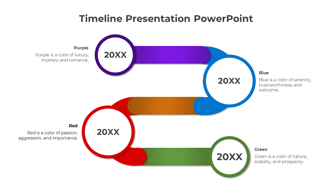 Timeline PPT Presentation