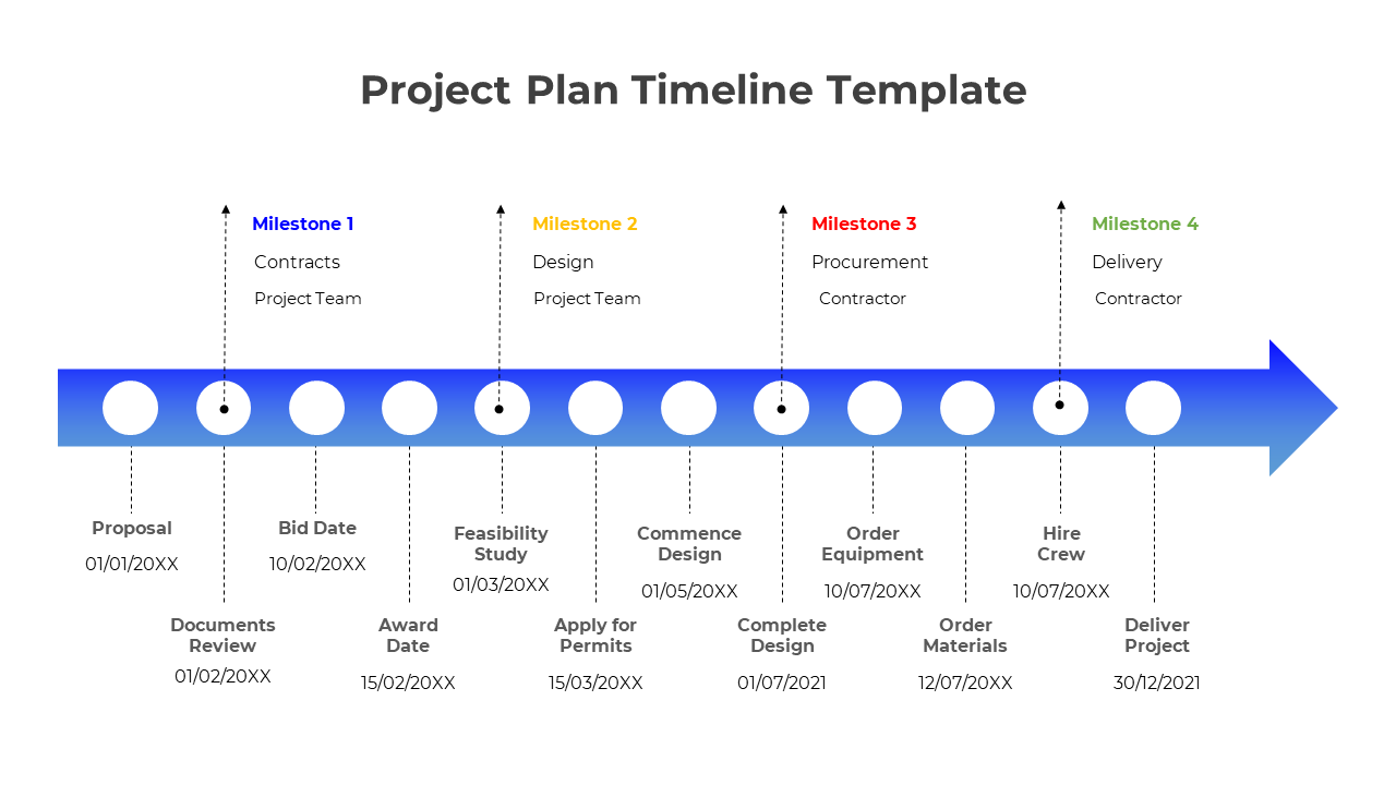 Creative Project Plan Timeline PowerPoint And Google Slides