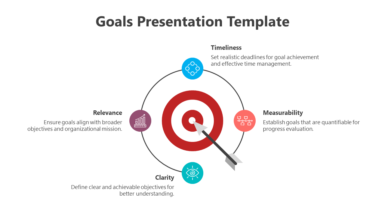 Editable Goals PowerPoint And Google Slides Template