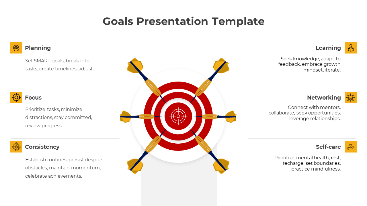 Editable Goals PPT Presentation And Google Slides Template